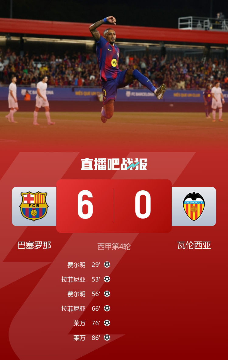 包含加时末段体能课后，瓦伦西亚刷新队史纪录备战西甲，压力陡增，细节决定成败的词条